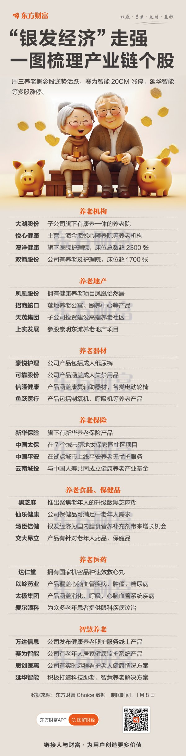 全国前三配资公司 逆势涨停潮！“银发经济”遇重磅利好